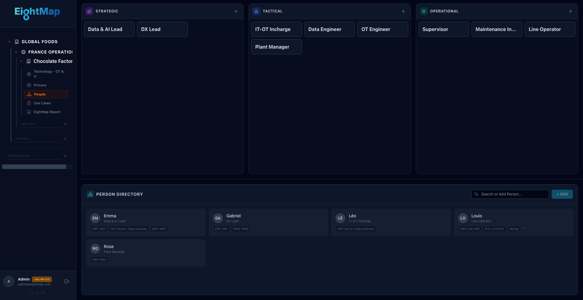 EightMap People and Roles Directory